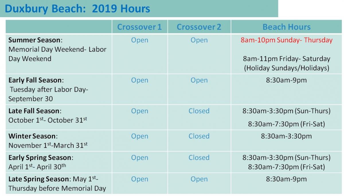 Duxbury Beach Hours Change Tomorrow (10/1/2019)