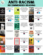Anti-Racism Recommended Reading for Adults